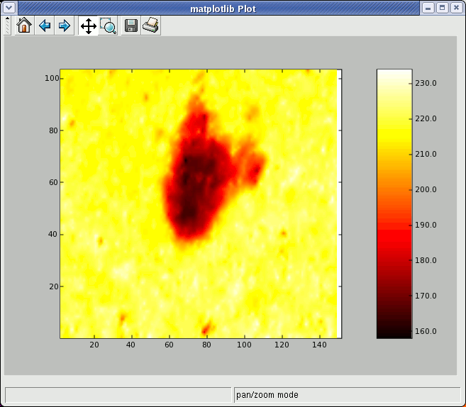 matplotlib support